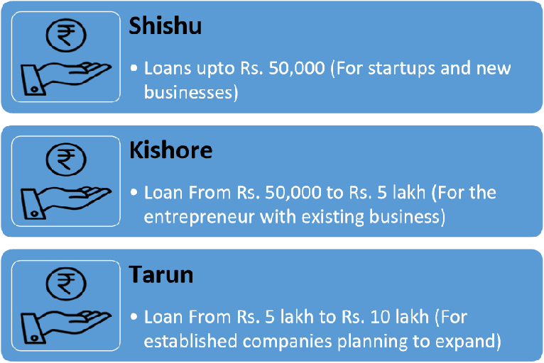 GOVERNMENT, Machinery loan